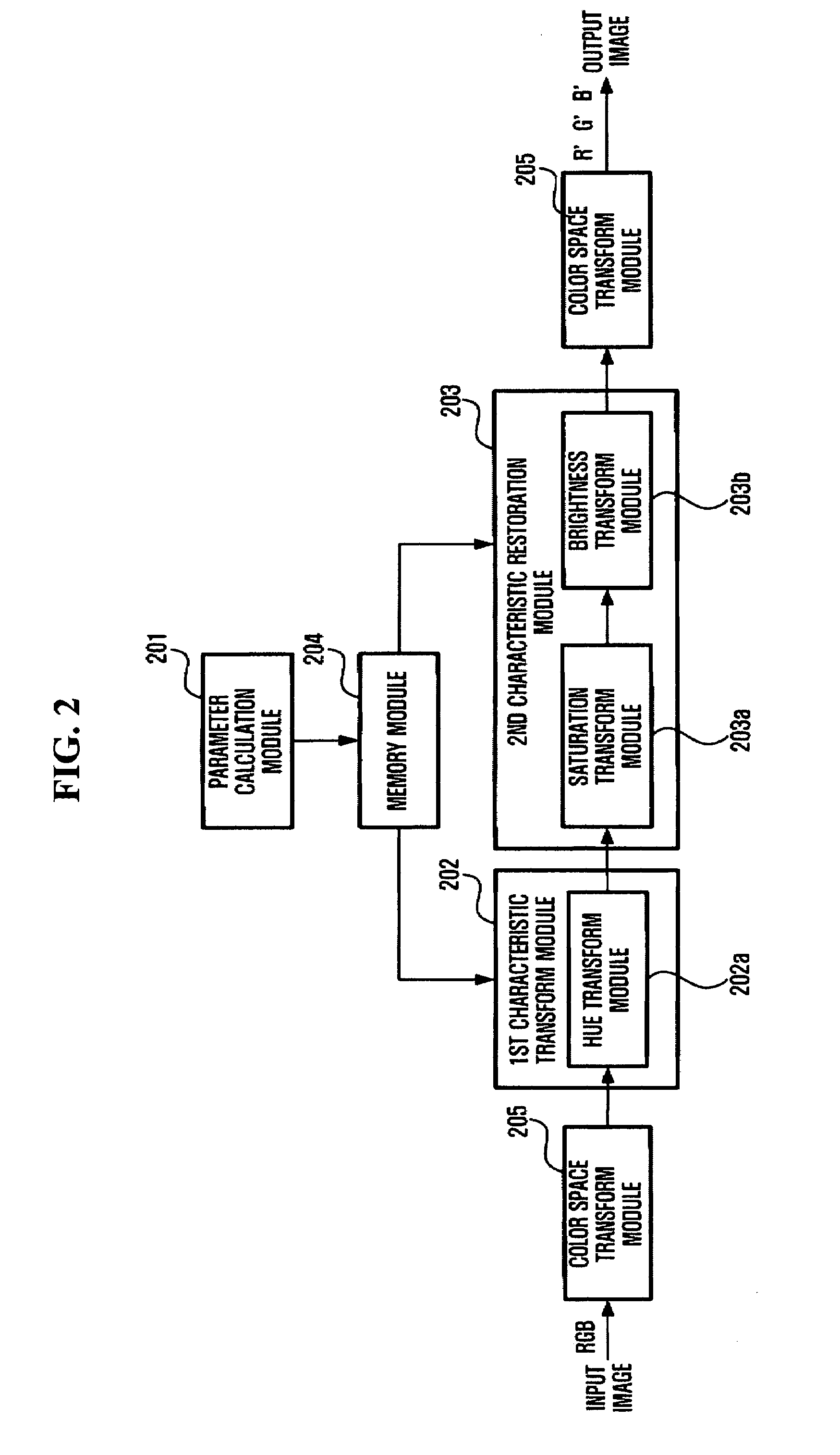 System, method and medium performing color correction of display images