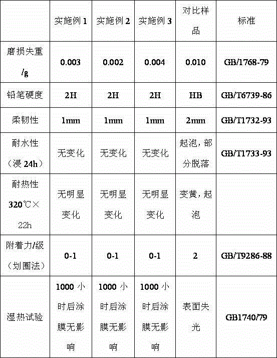 Abrasion-resistant coating for automobile spring steel plate and preparation method of abrasion-resistant coating