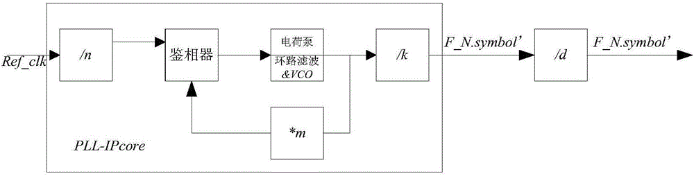 Modulator device with variable symbol rate and implementation method