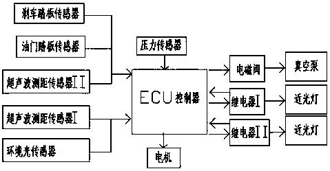 An electric vehicle control system