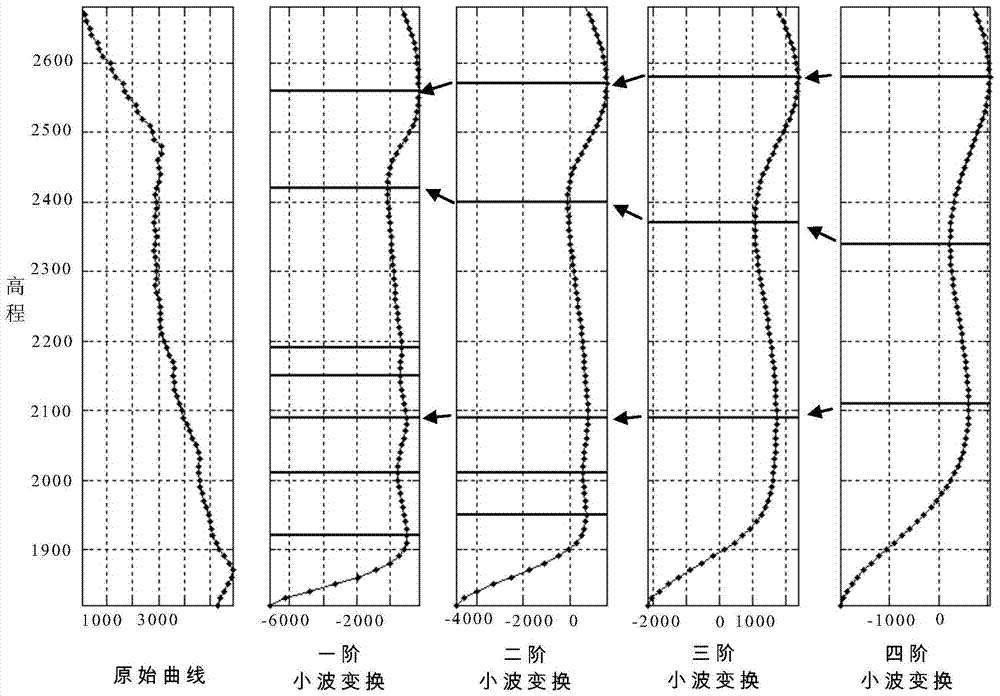 A Method for Identifying Geological Anomalies Using Two-dimensional Apparent Resistivity Data