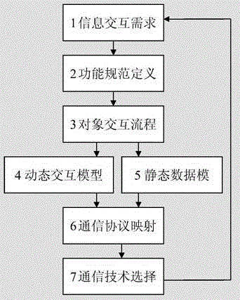 A smart grid and user integrated communication system and communication method thereof
