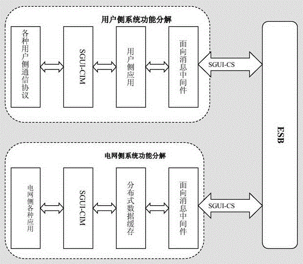 A smart grid and user integrated communication system and communication method thereof