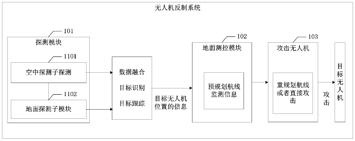 Unmanned aerial vehicle counter system