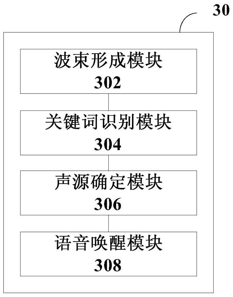 Voice wake-up method, device and computer-readable storage medium