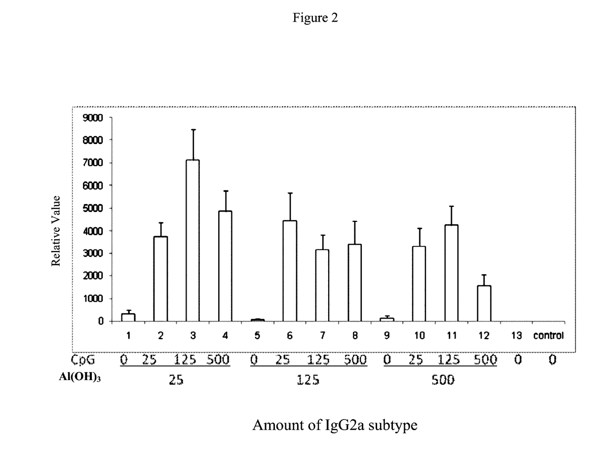 Pharmaceutical Compositions Comprising CpG Oligonucleotides