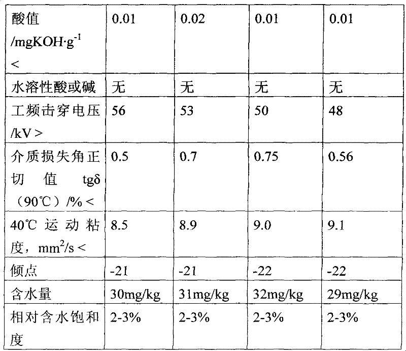 Vegetable insulating oil and preparation method thereof