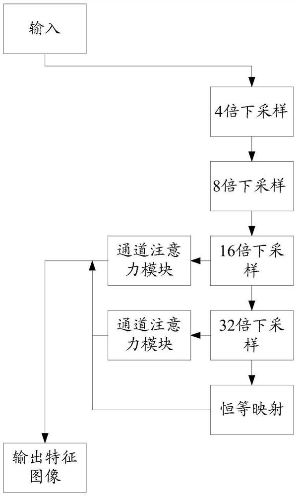 Face fuzzy processing method and device, electronic equipment and storage medium