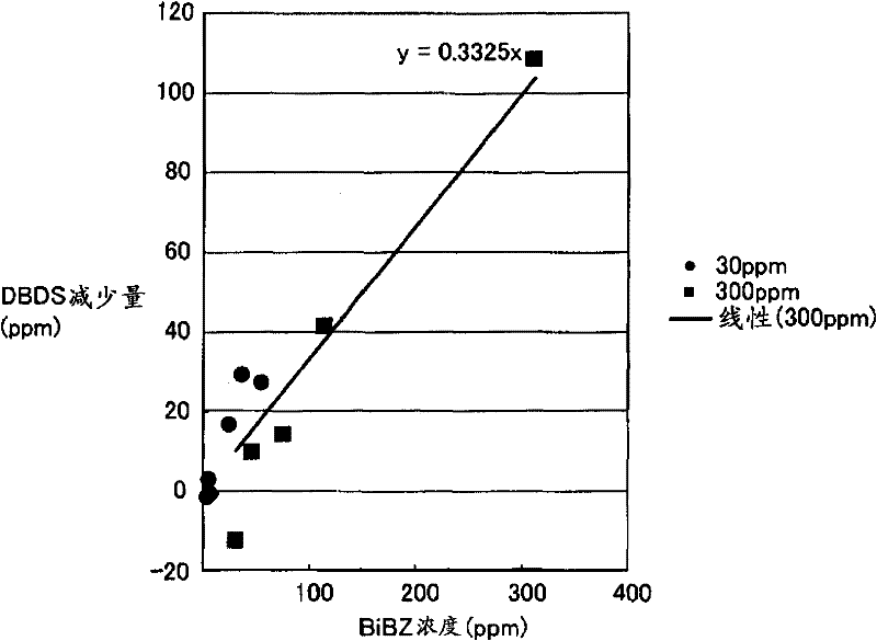 Method for Predicting the Likelihood of Occurrence of Anomalies in Oil-Immersed Electrical Equipment