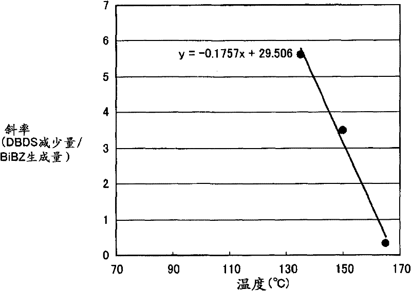 Method for Predicting the Likelihood of Occurrence of Anomalies in Oil-Immersed Electrical Equipment