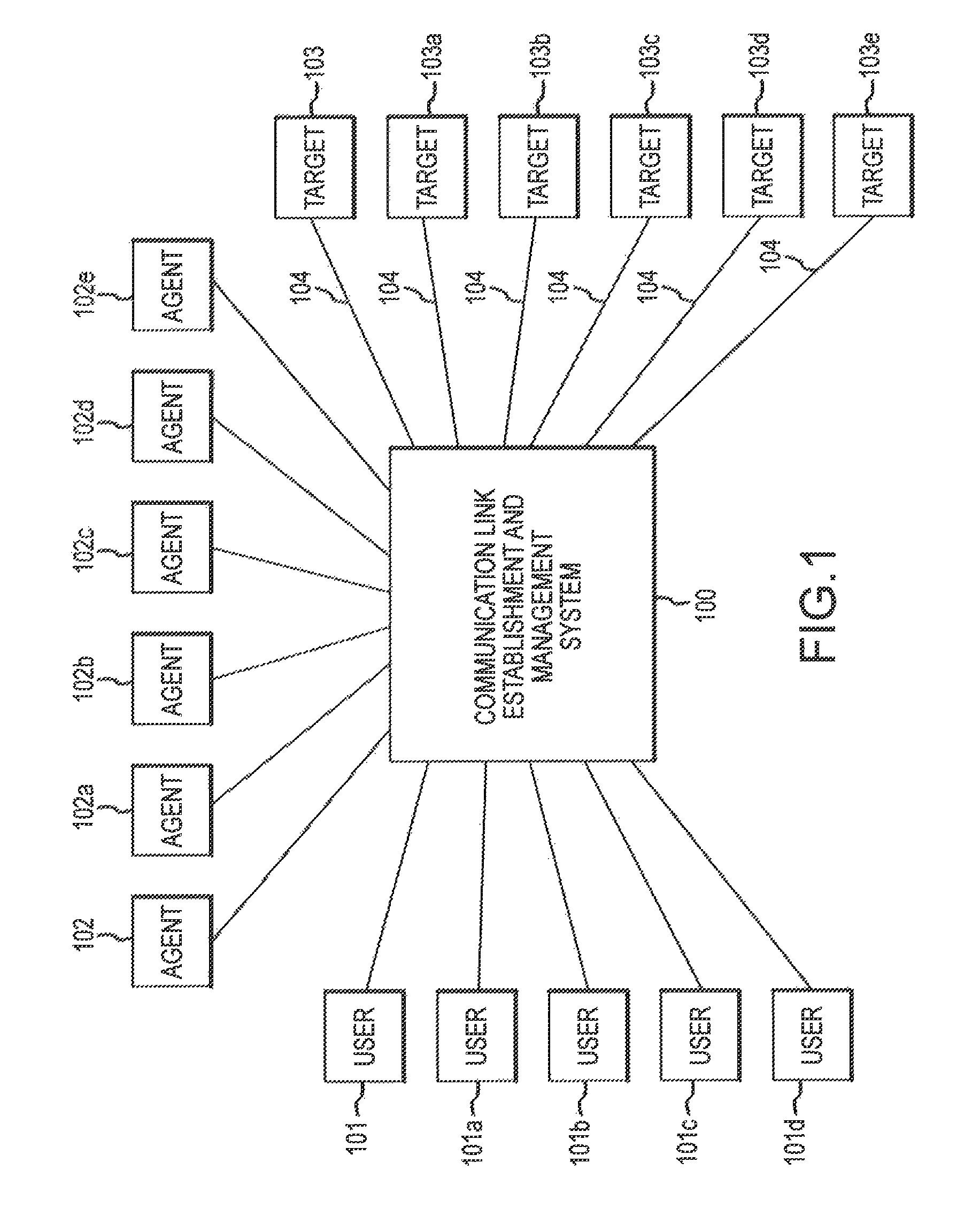 Dynamic allocation of agents for outbound calling in an automated communication link establishment and management system