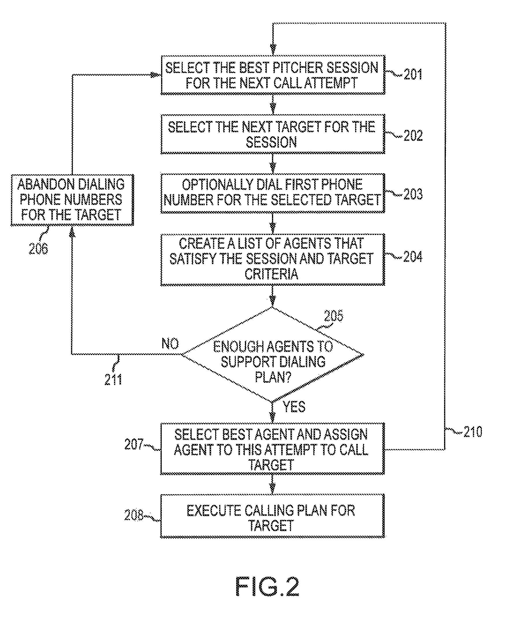 Dynamic allocation of agents for outbound calling in an automated communication link establishment and management system