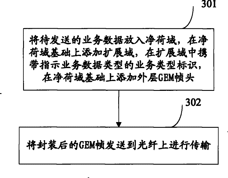 Method, device and system for transmitting and receiving service data