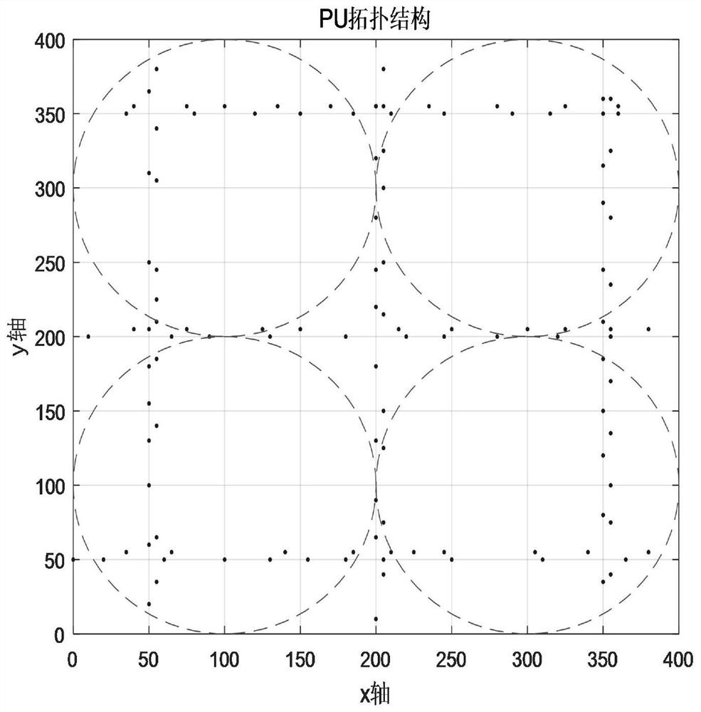 Data transmission method of routing protocol for vehicular ad hoc network based on receiving end