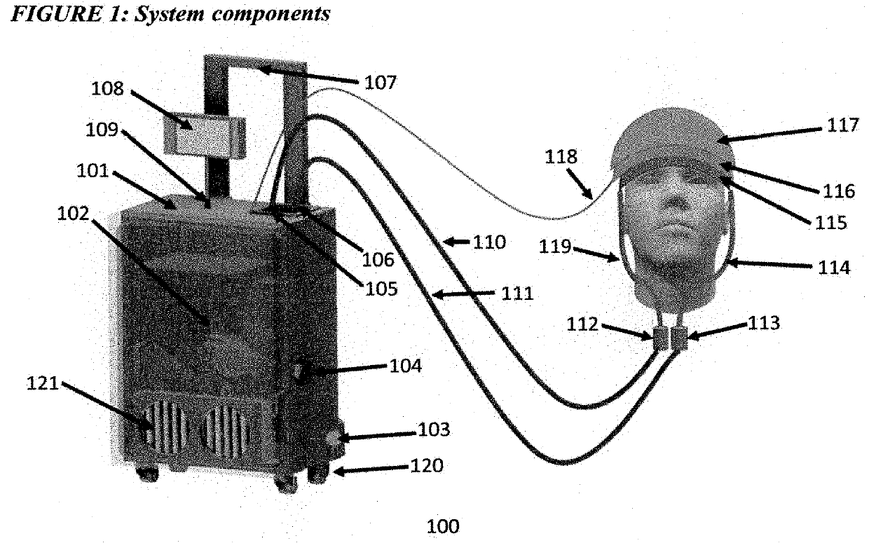 Apparatus for portable continuous cryotherapy treatment