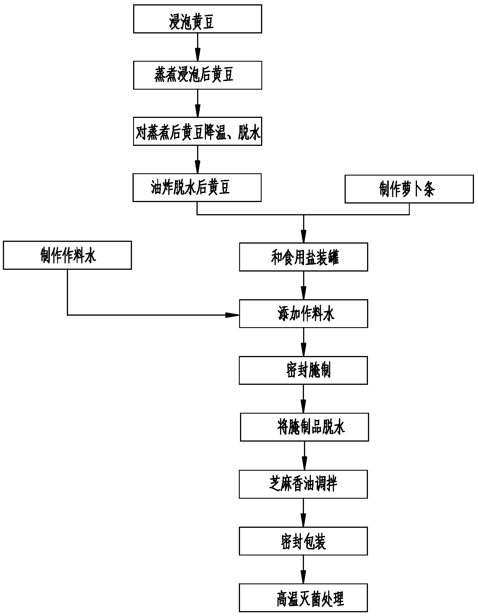 Soybean salted product and manufacturing method