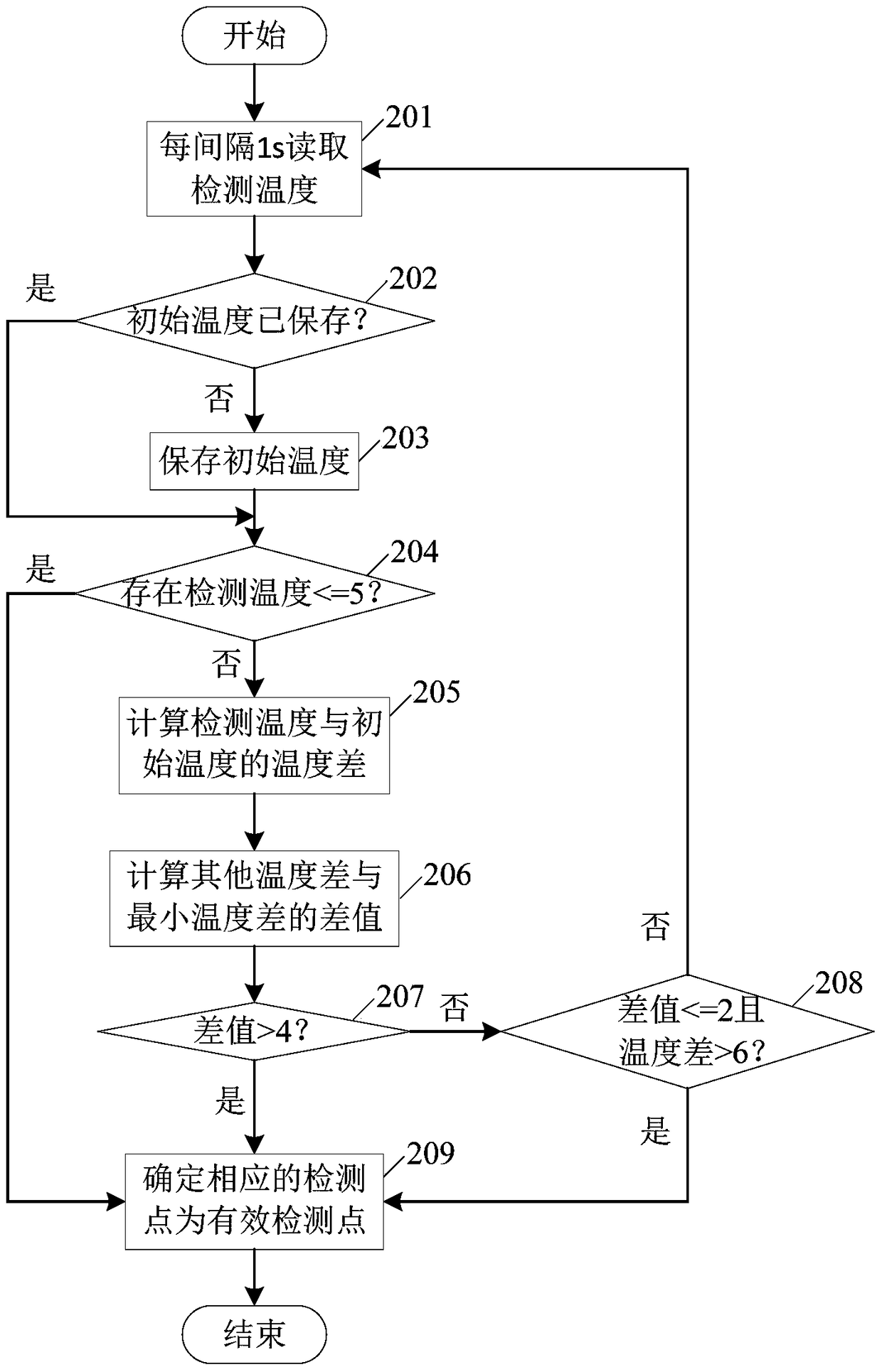 Device and method for determining temperature of food, temperature control system and cooking device