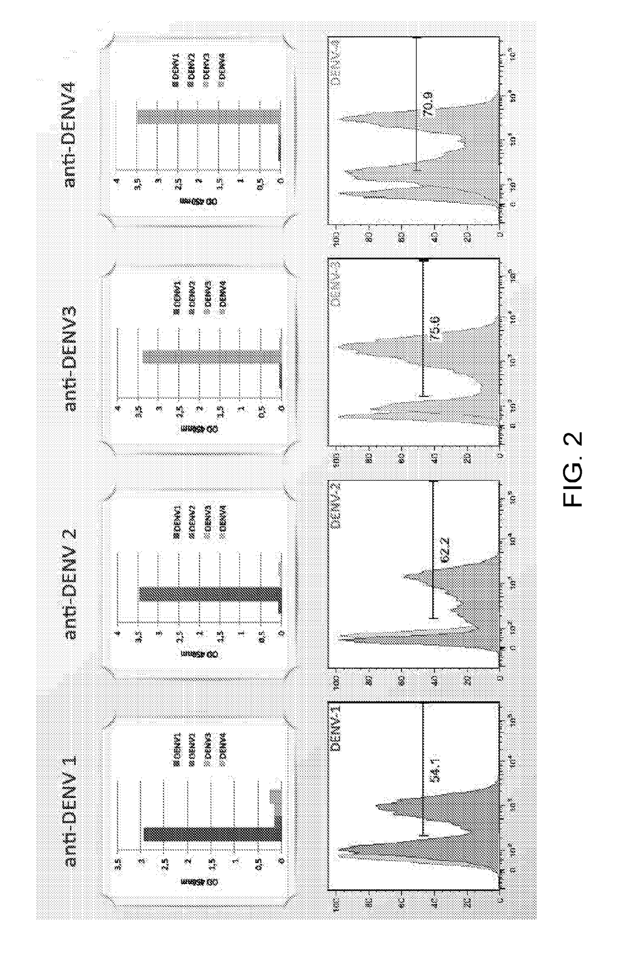 Methods of determining serotype specificity of an antibody