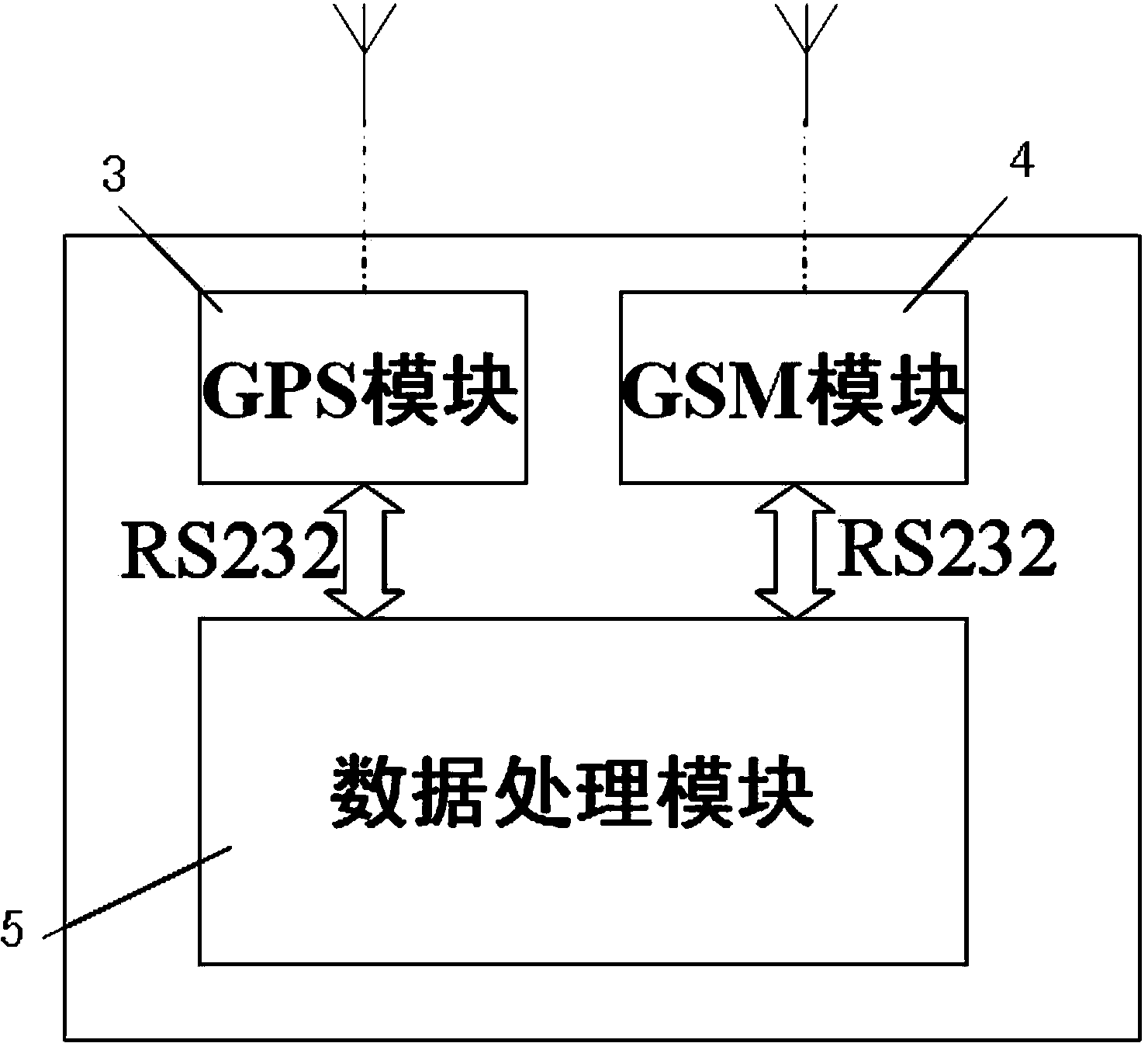GPS (Global Positioning System) vehicle monitoring management system for concrete vehicle