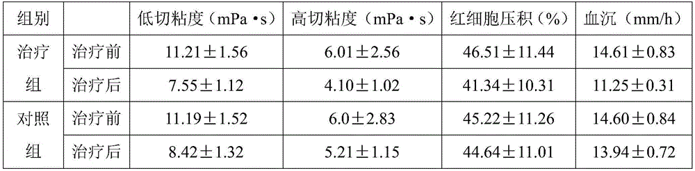 A kind of traditional Chinese medicine composition for treating femoral head necrosis