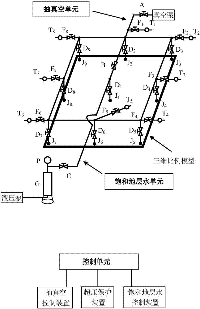 Methods for vacuumizing and saturating formation water of three-dimensional scale model for microbial oil displacement