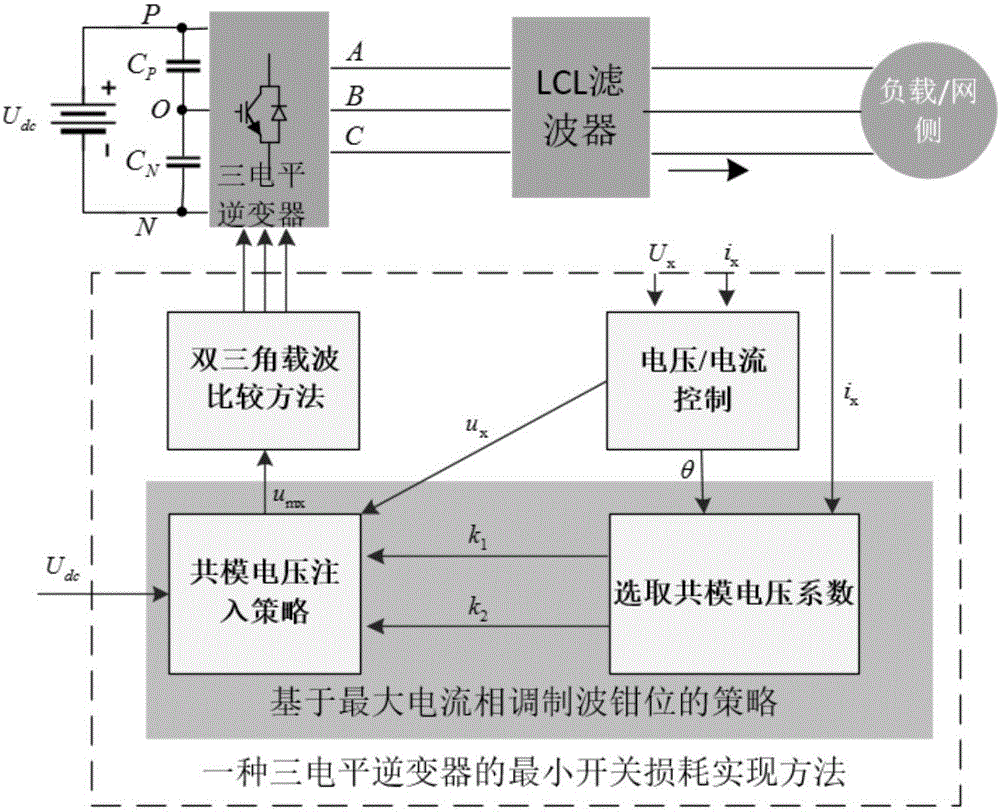 Least switching loss implementation method of three-level inverter