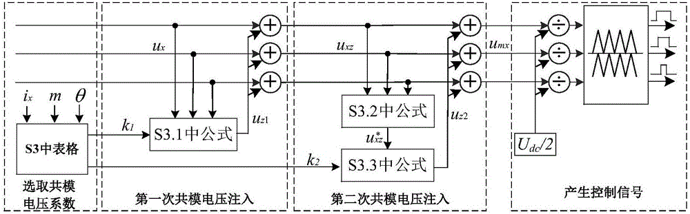 Least switching loss implementation method of three-level inverter