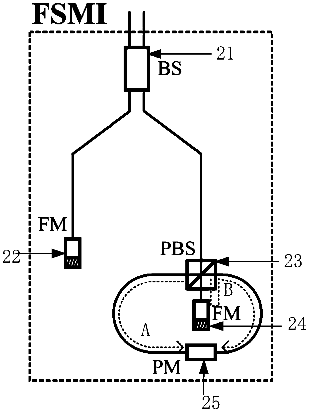 A phase codec and quantum key distribution system