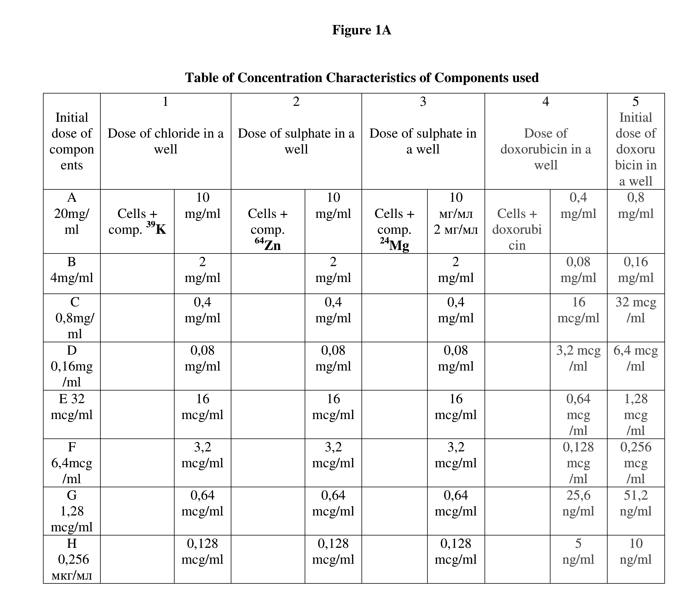 Pharmaceutical composition for improving health, cure abnormalities and degenerative disease, achieve Anti-aging effect of therapy and therapeutic effect on mammals and method thereof