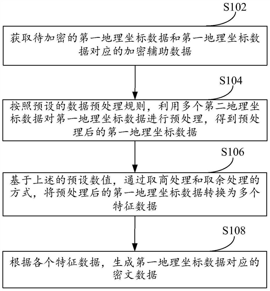 Data processing method and device, equipment and storage medium