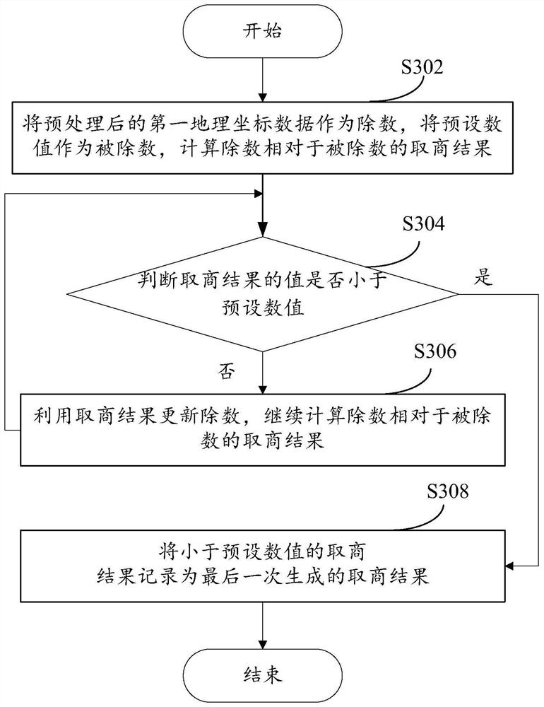 Data processing method and device, equipment and storage medium