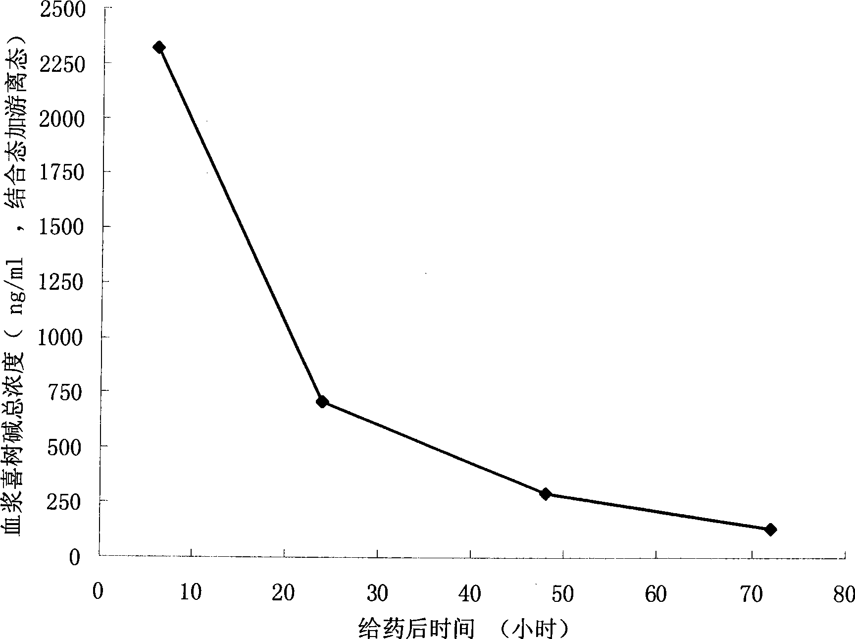 Camptothecine and non-linear polyethyleneglycol prodrug of derivative thereof