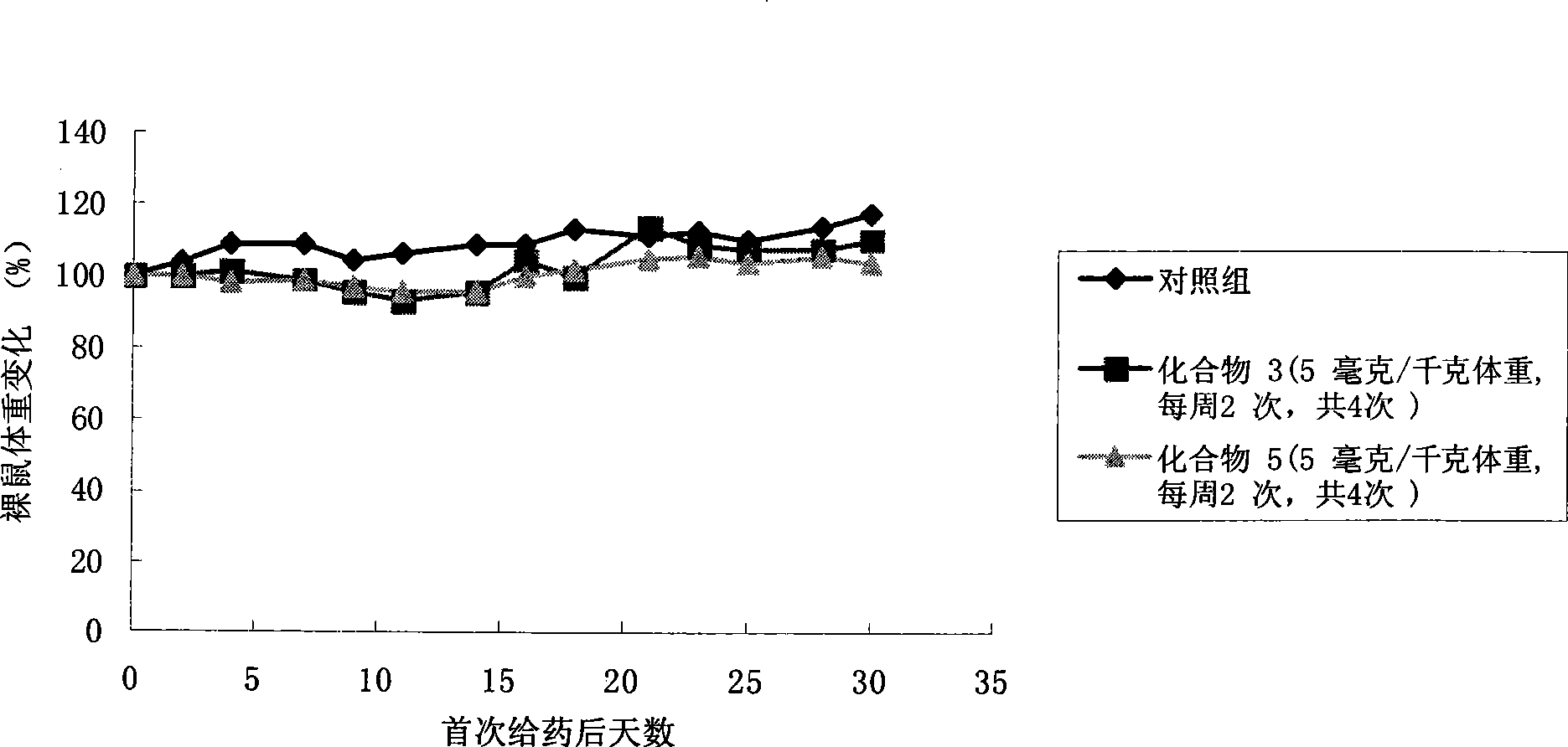 Camptothecine and non-linear polyethyleneglycol prodrug of derivative thereof