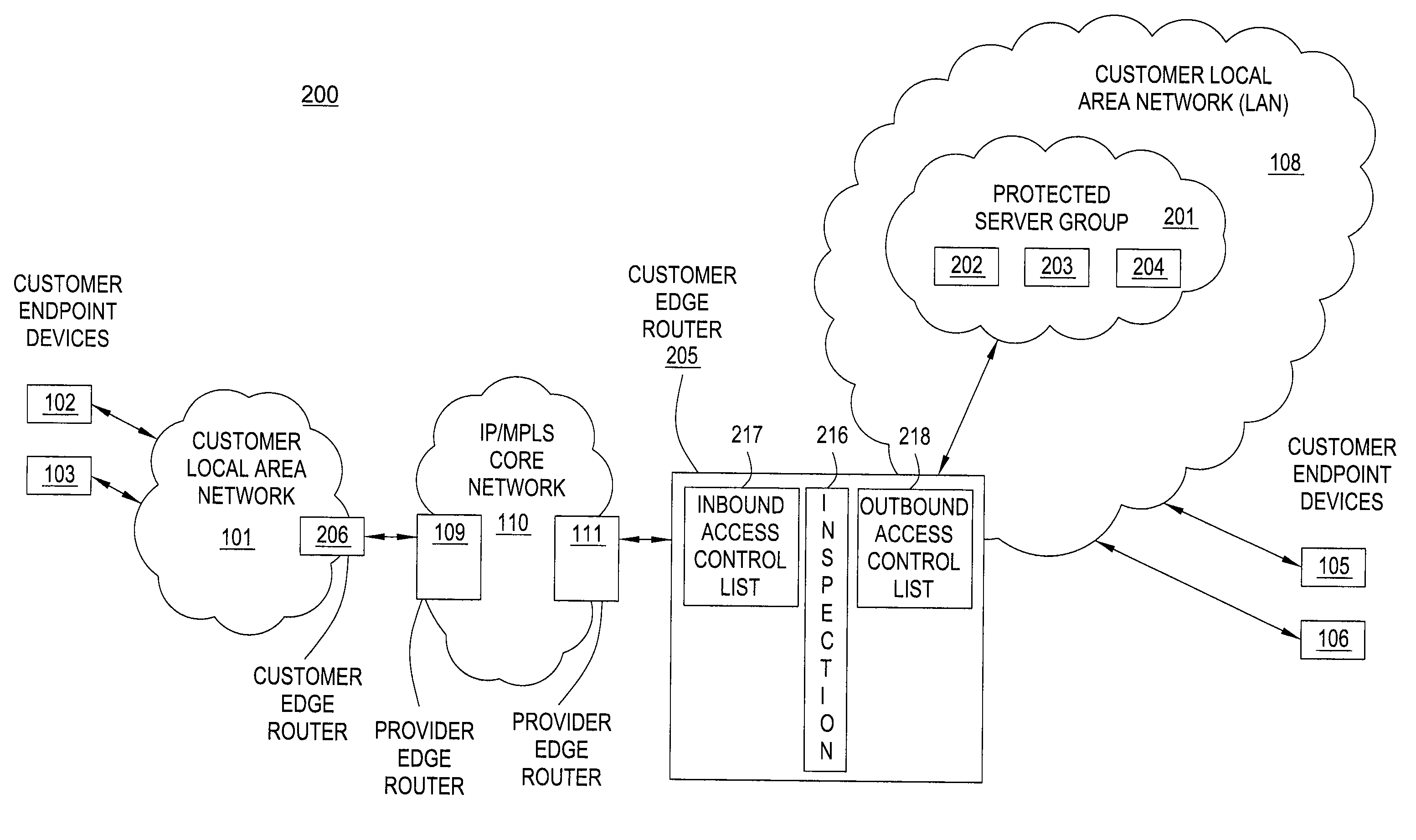 Method and apparatus for providing security in an intranet network