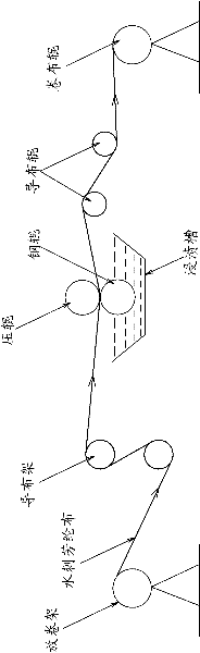 Production method of meta-position aramid nonwoven material for electric insulation