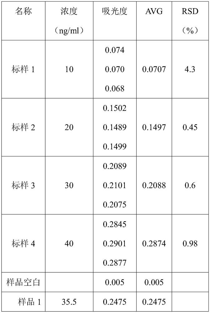 Method for testing mercury content in lithium ion battery graphite negative electrode material