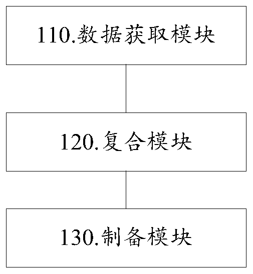 Dental jaw model preparation system and method and shell-shaped tooth appliance preparation method