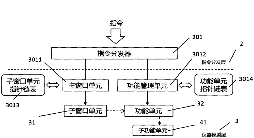 A Unified Processing Method of Instrument Human-Computer Interaction