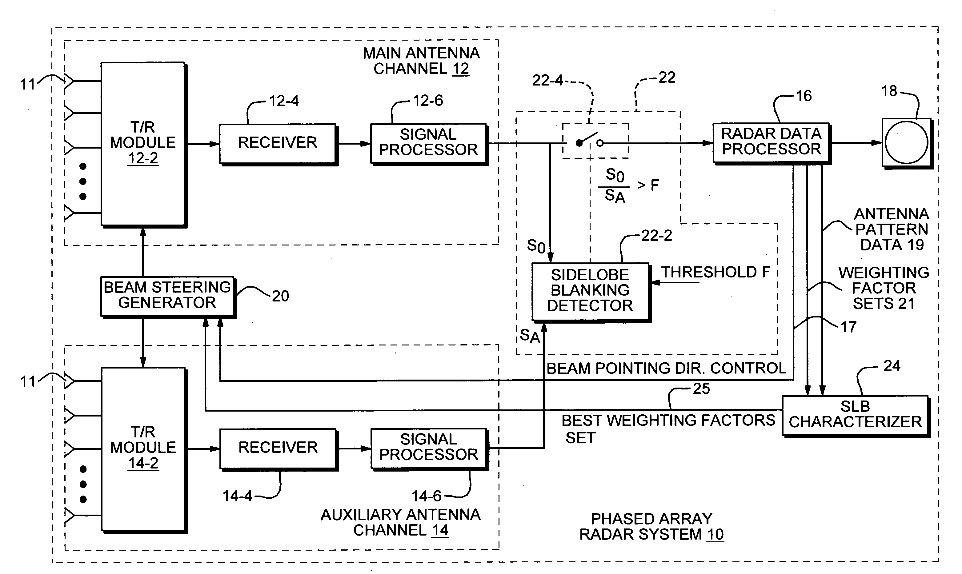 Sidelobe blanking characterizer system and method