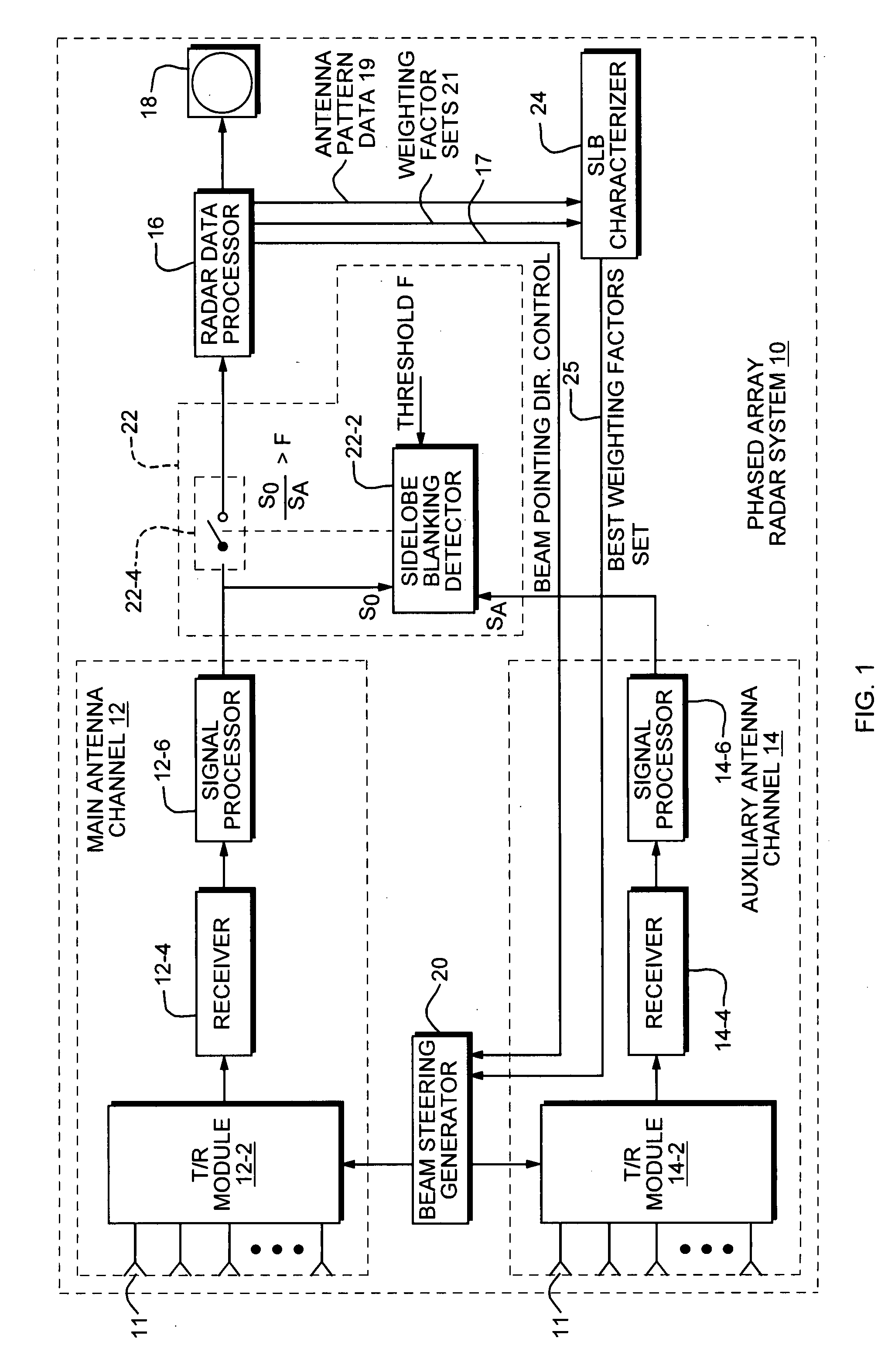 Sidelobe blanking characterizer system and method