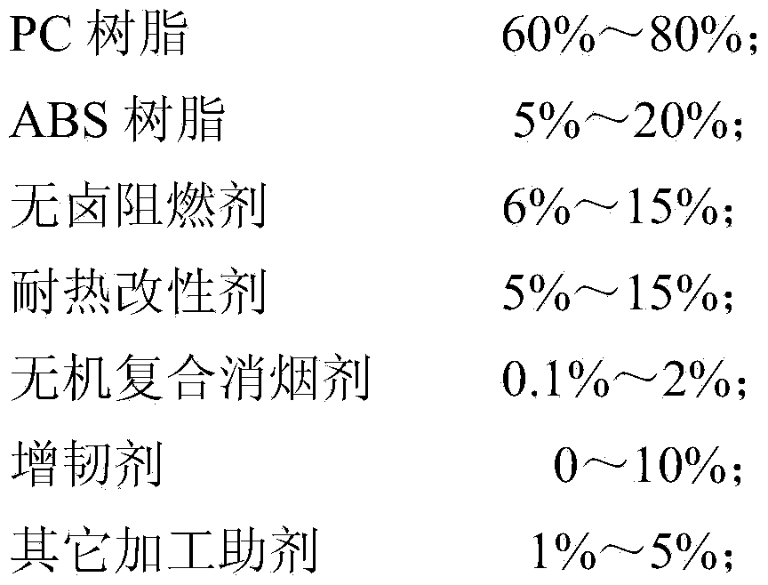 Thermal-resistant light-smoke halogen-free flame-retardant PC/ABS alloy material and preparation method thereof