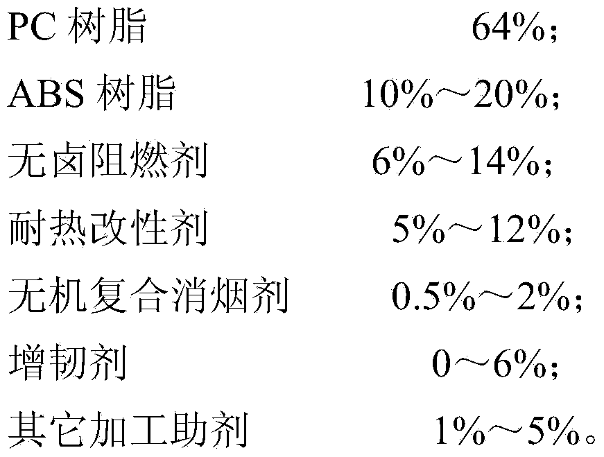 Thermal-resistant light-smoke halogen-free flame-retardant PC/ABS alloy material and preparation method thereof