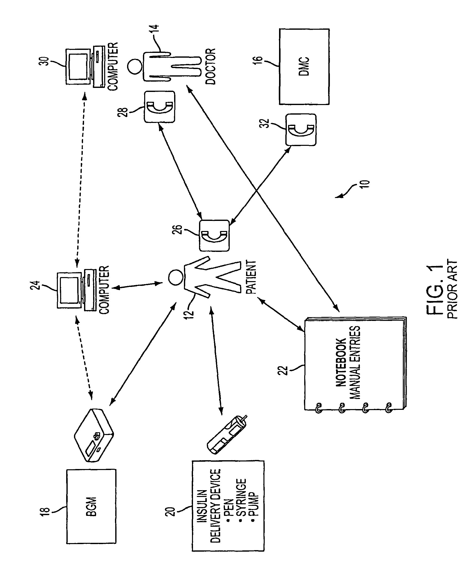 System and methods for improved diabetes data management and use employing wireless connectivity between patients and healthcare providers and repository of diabetes management information