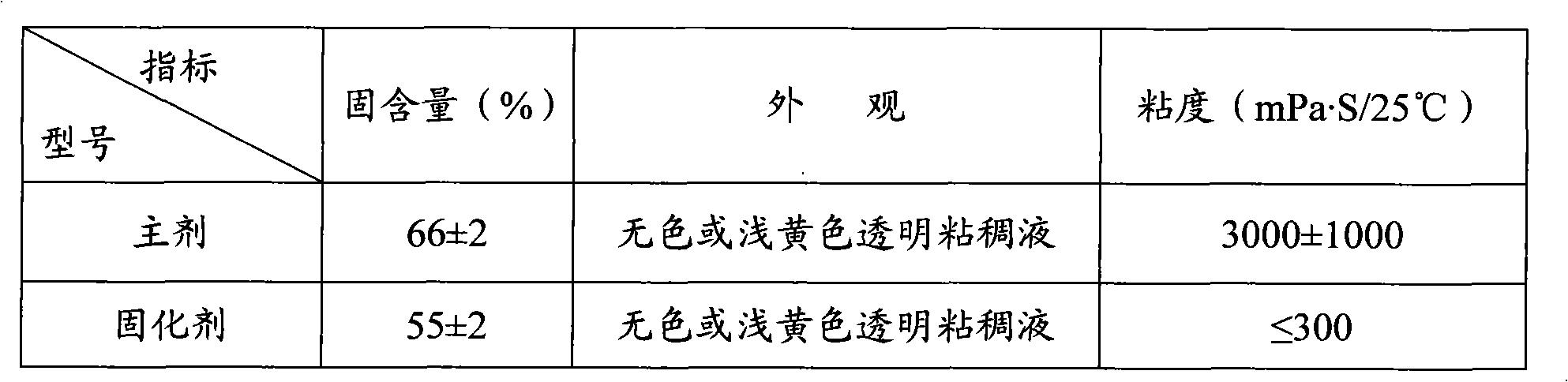 Medical paper-plastic composite blue film and preparation method thereof