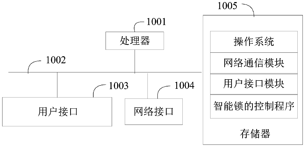 Control method of smart lock, mobile terminal, and readable storage medium