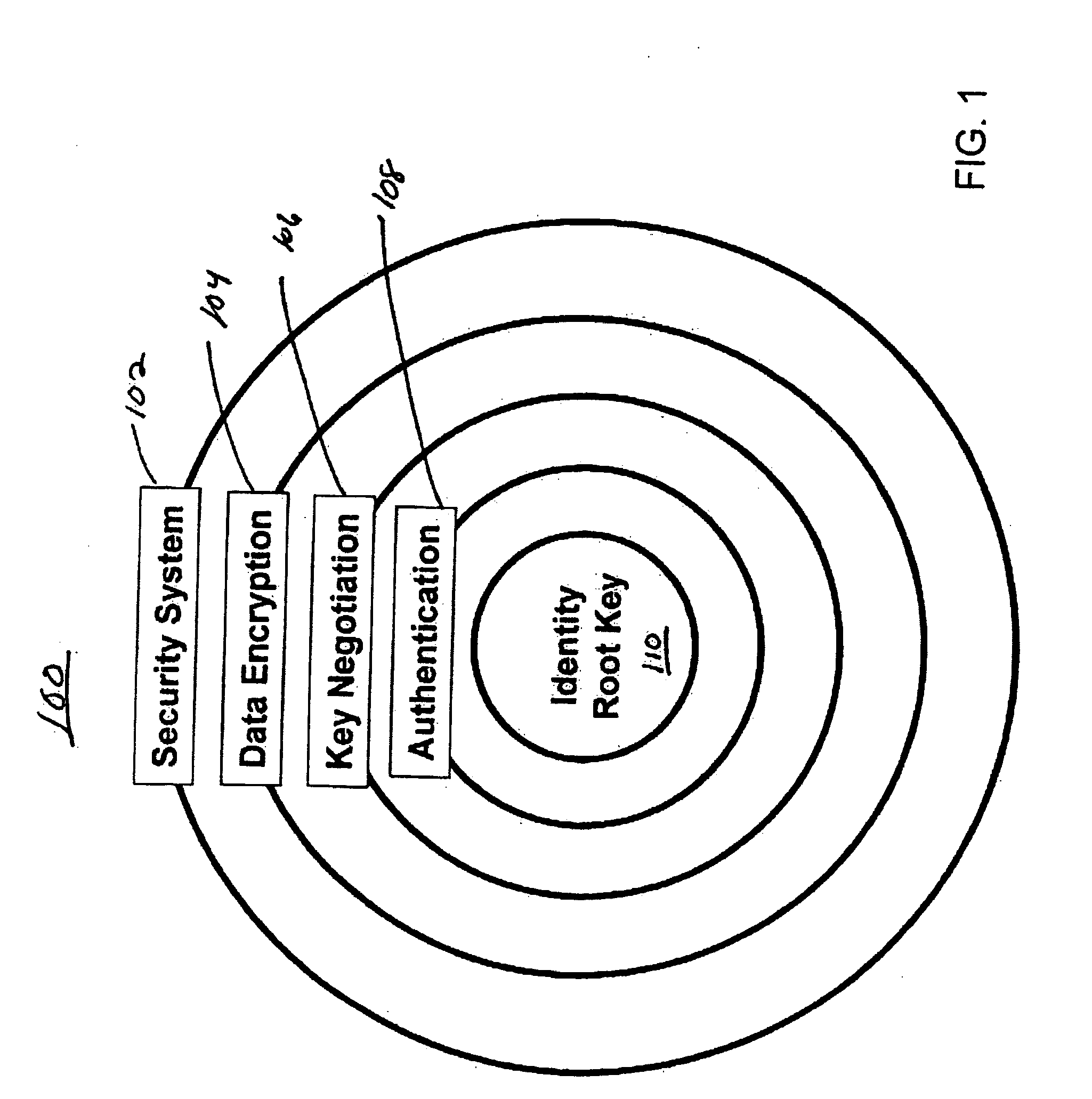 Method and system for policy based authentication