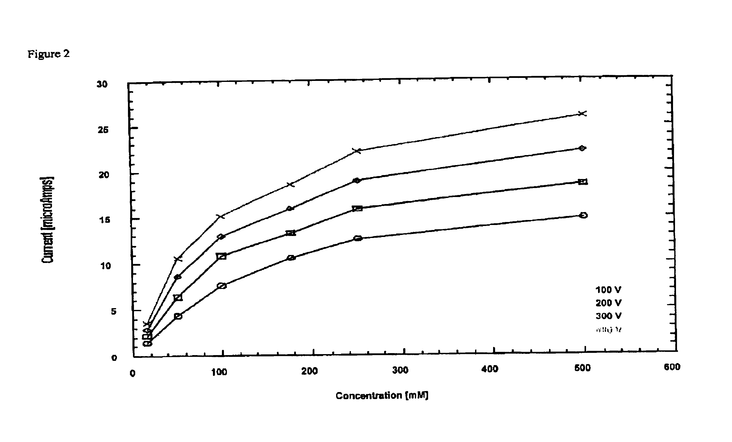 Method for measuring fluid chemistry in drilling and production operations