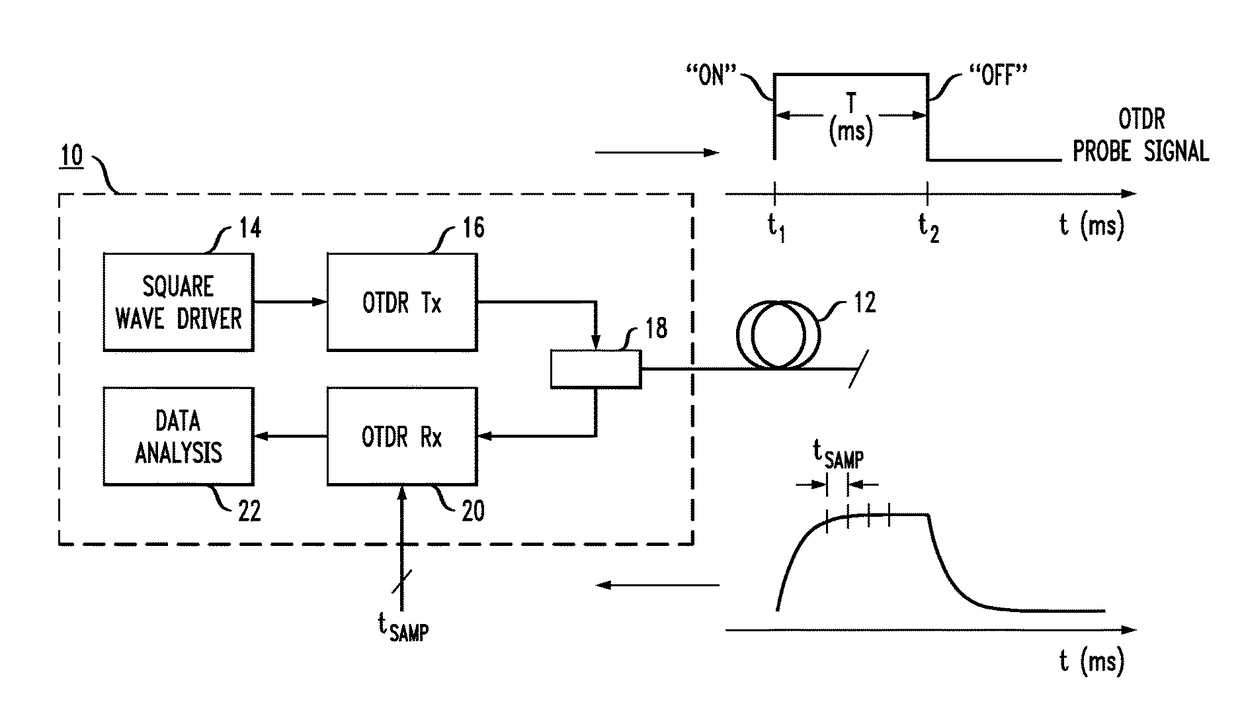 Edge propagating optical time domain reflectometer and method of using the same