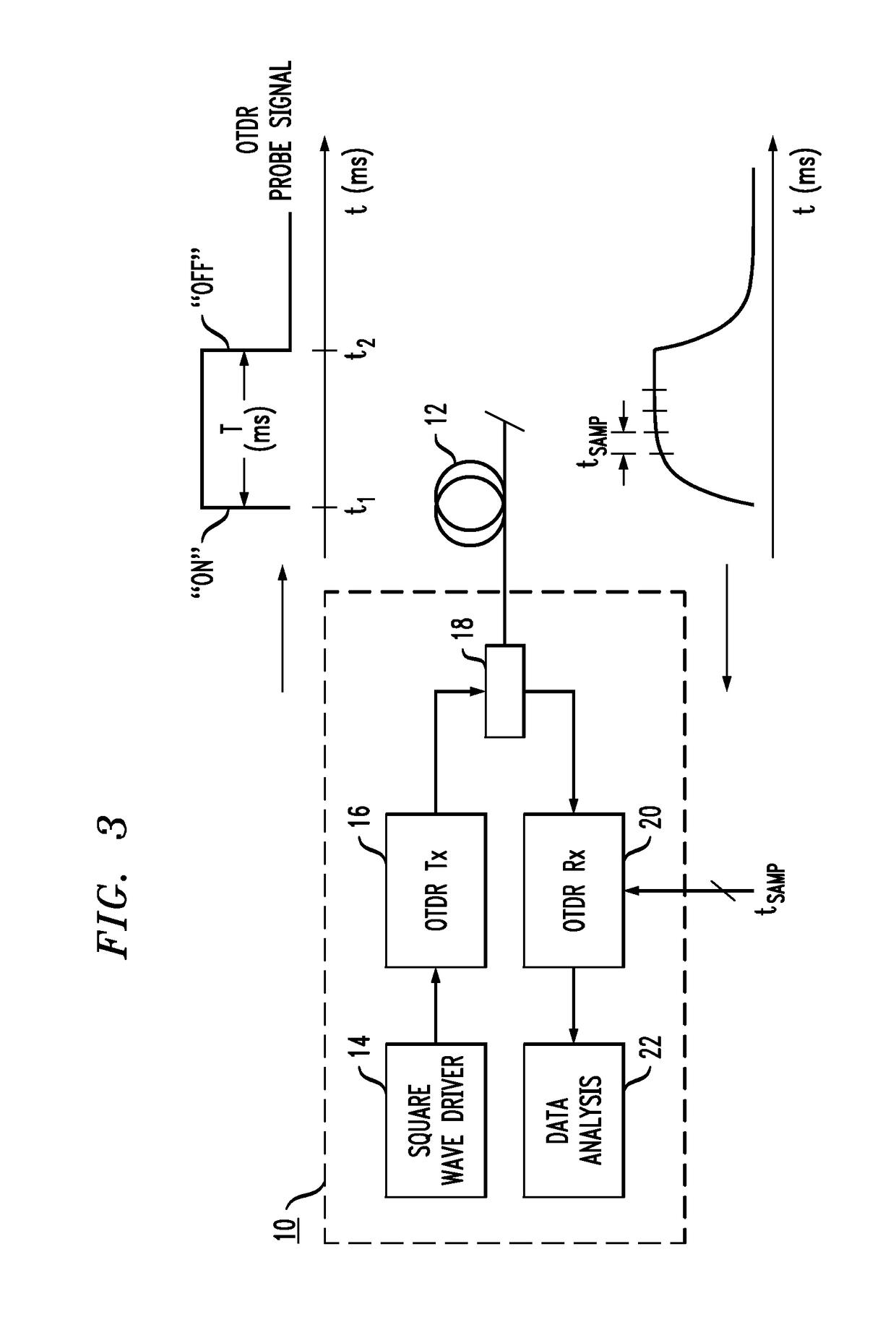 Edge propagating optical time domain reflectometer and method of using the same