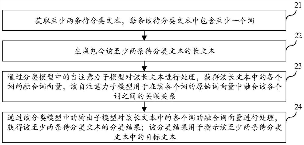 Text classification method, device, computer equipment and storage medium